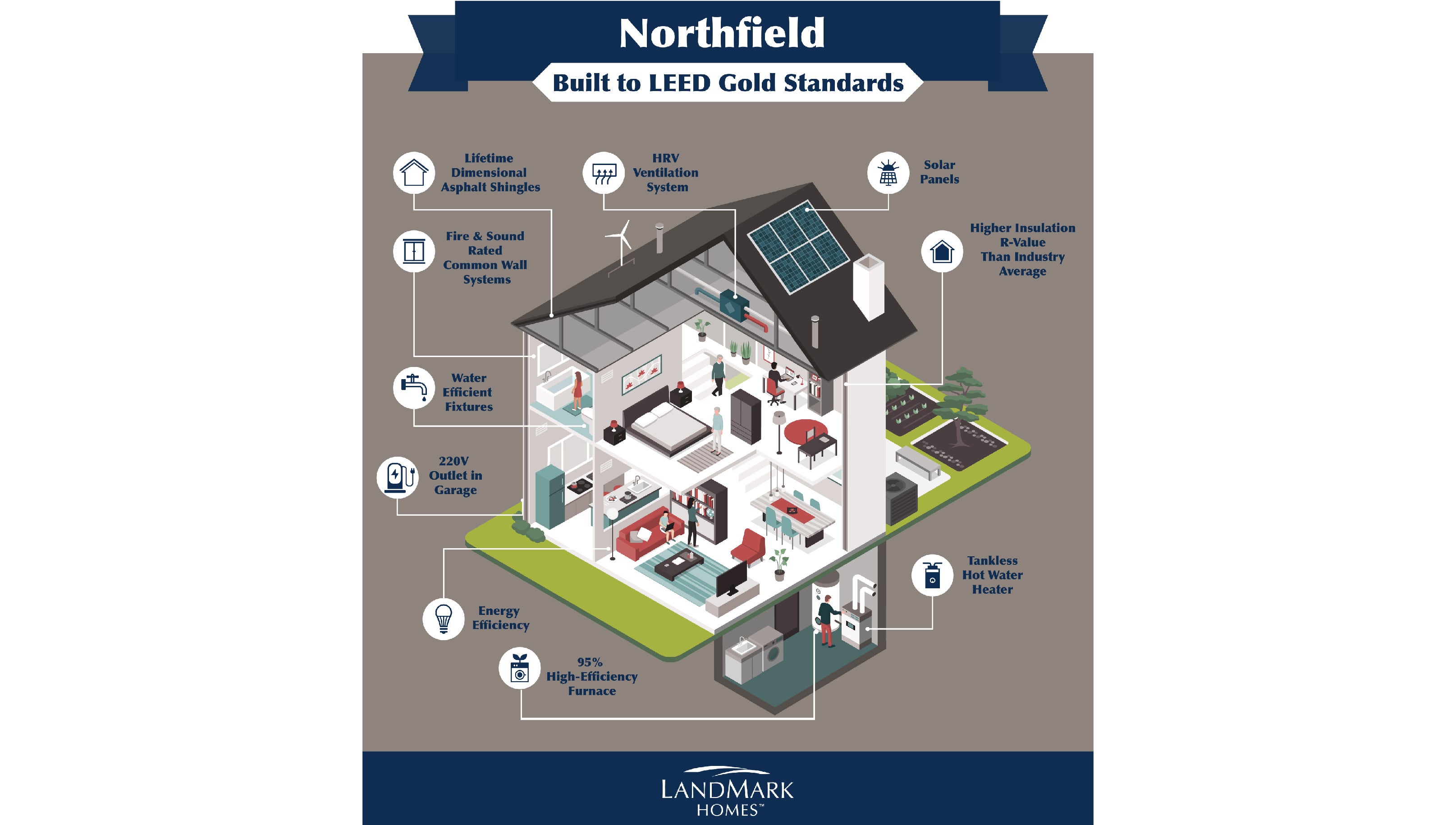 Northfield: What is LEED Gold?