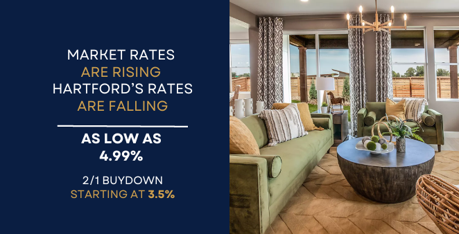 Market Rates are Rising - Hartford's Rates are FALLing