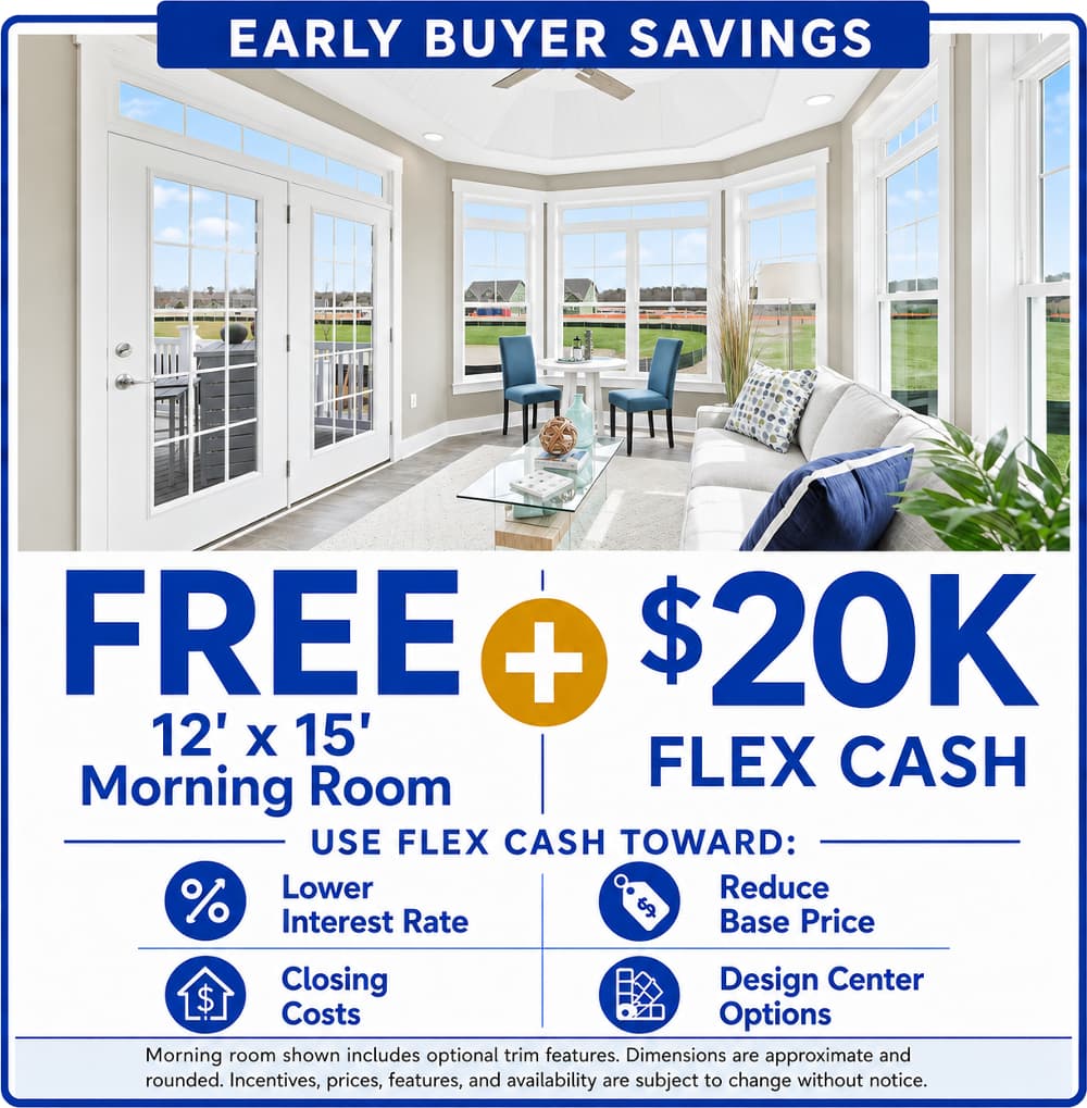 Early Buyer Savings promotion offering a free 12' x 15' morning room plus $20K flex cash toward lower interest rate, closing costs, base price reduction, or design center options
