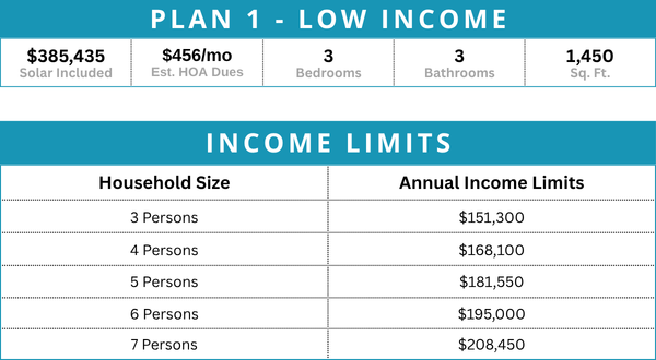 The Highlands-Plan 3 BMR Graphic