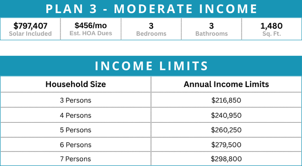 The Highlands-Plan 1 BMR Graphic