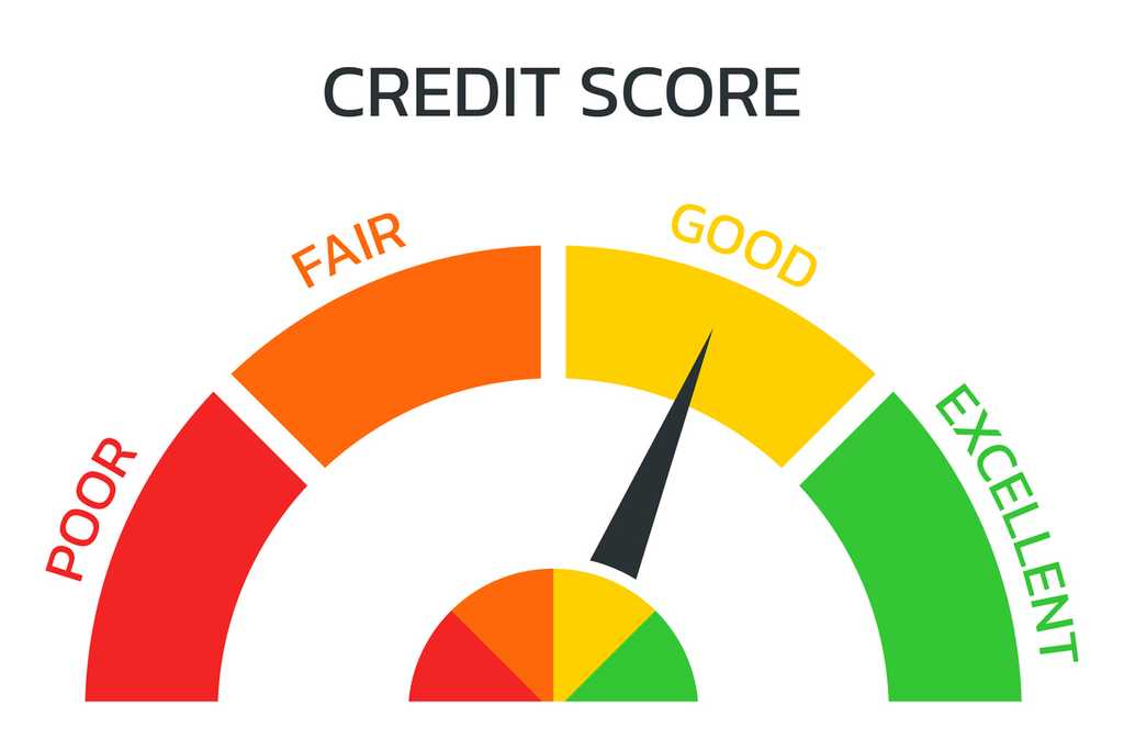 Best Practices for Maintaining a Good Credit Score