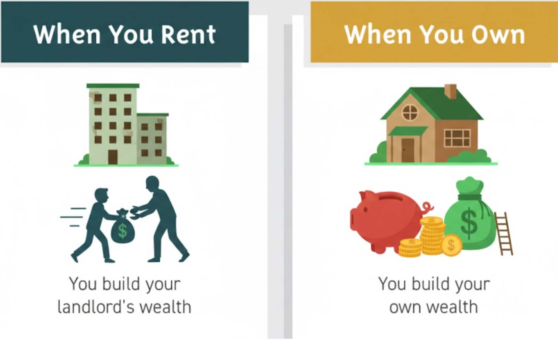 Owning vs Renting Comparison