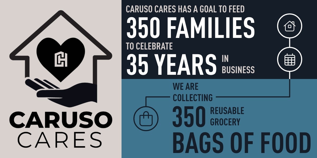 Holiday Food Drive in Raleigh Durham Caruso Homes